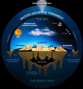 Flat Earth in the Bible